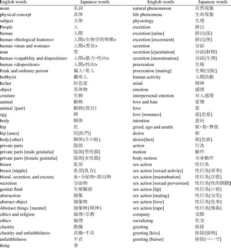 wordreference english to japanese.